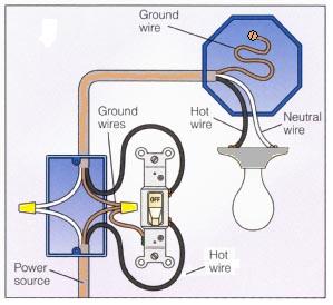 greenworks powerwasher on off switch wiring diagram