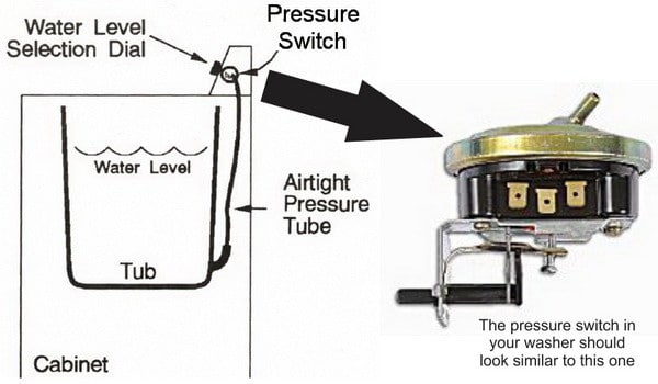 greenworks powerwasher on off switch wiring diagram