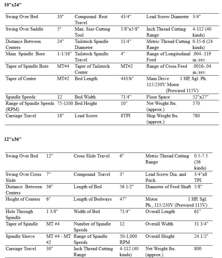 grizzly 1340 lathe wiring diagram