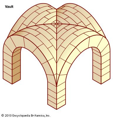 groin vault diagram
