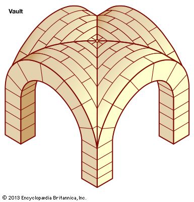 groin vault diagram groin vault diagram
