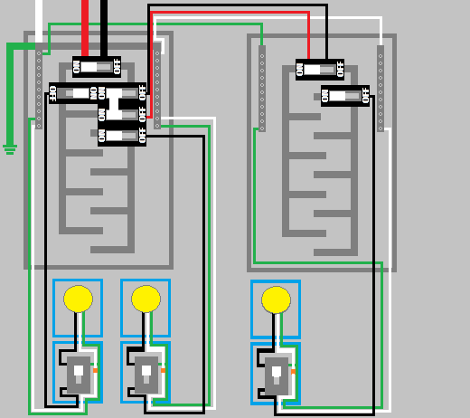 grounding a subpanel diagram