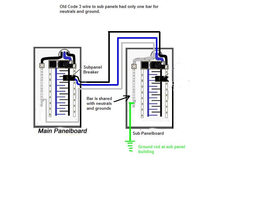 grounding a subpanel diagram