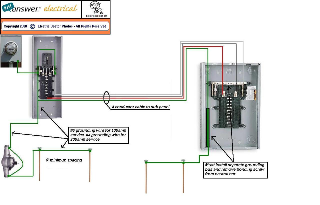 grounding a subpanel diagram