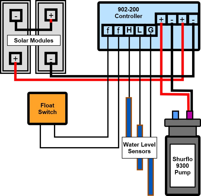 Grundfos Cu-200 Wiring Diagram