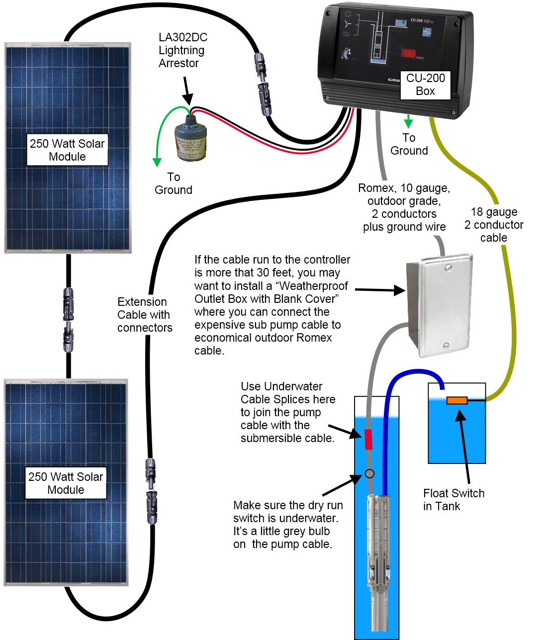 grundfos motor wiring diagram