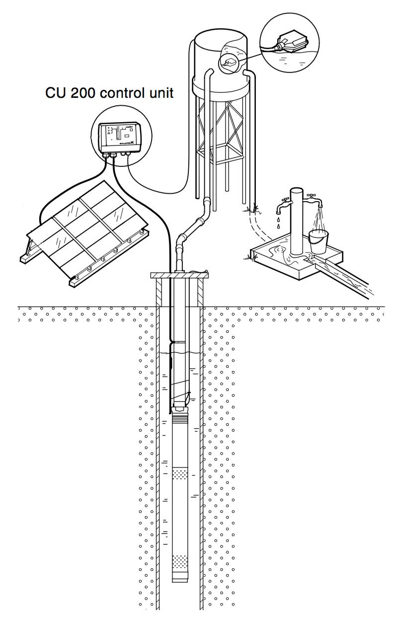 grundfos pump wiring diagram