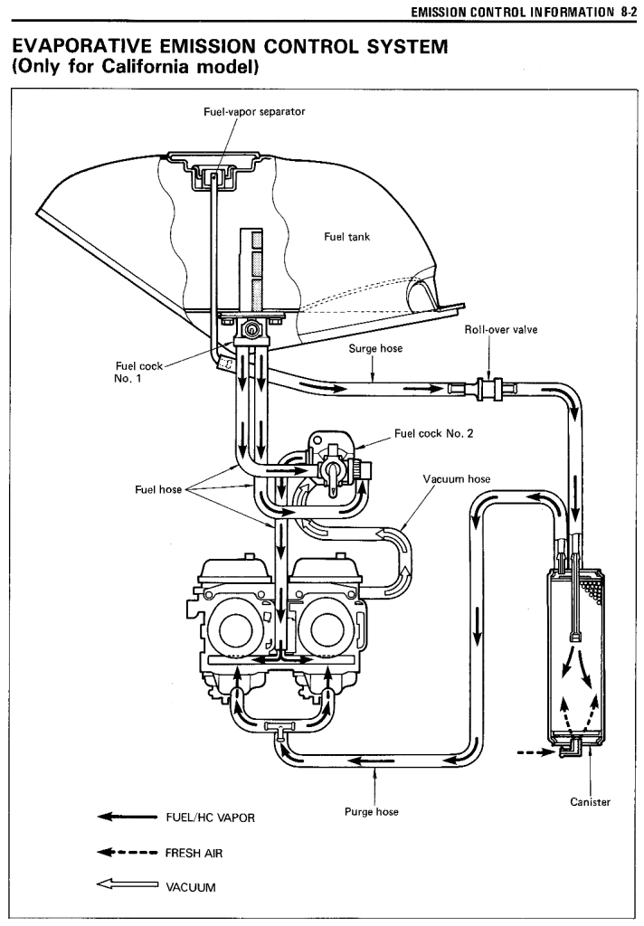 gs500 carburetor diagram