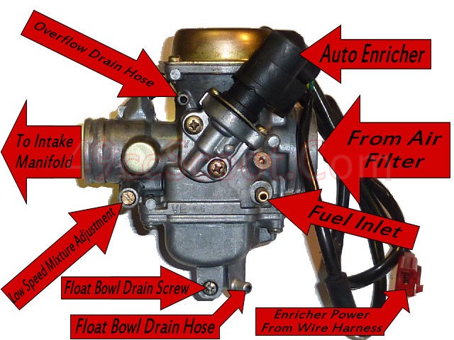 gy6 50cc carburetor diagram