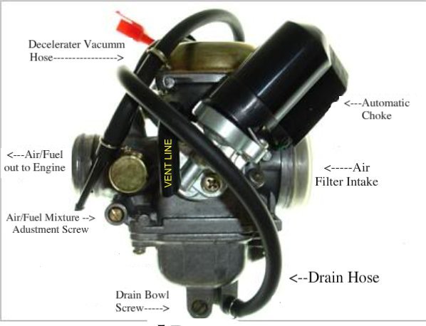 Gy6 50cc Carburetor Diagram