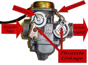 gy6 carb diagram