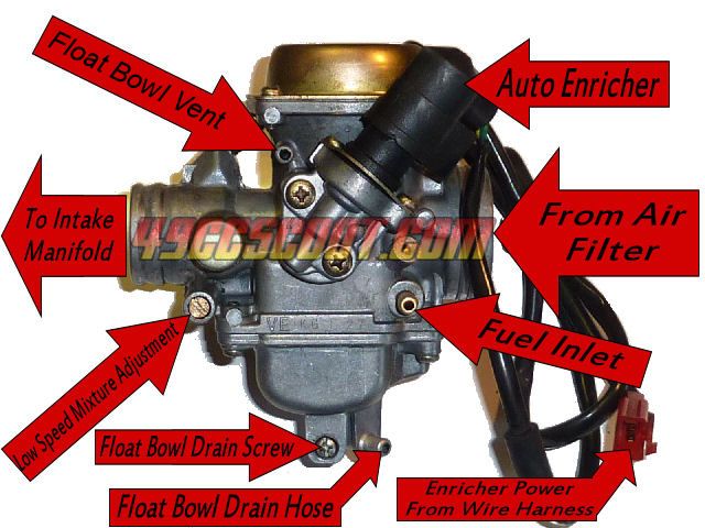 gy6 carb diagram