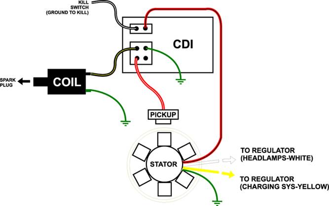 Wiring Series Gy6 125cc Engine 