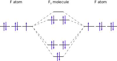 h20 molecular orbital diagram