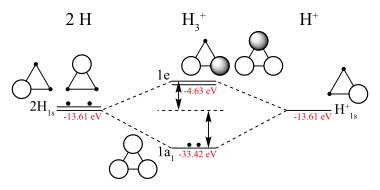 h3 molecular orbital diagram