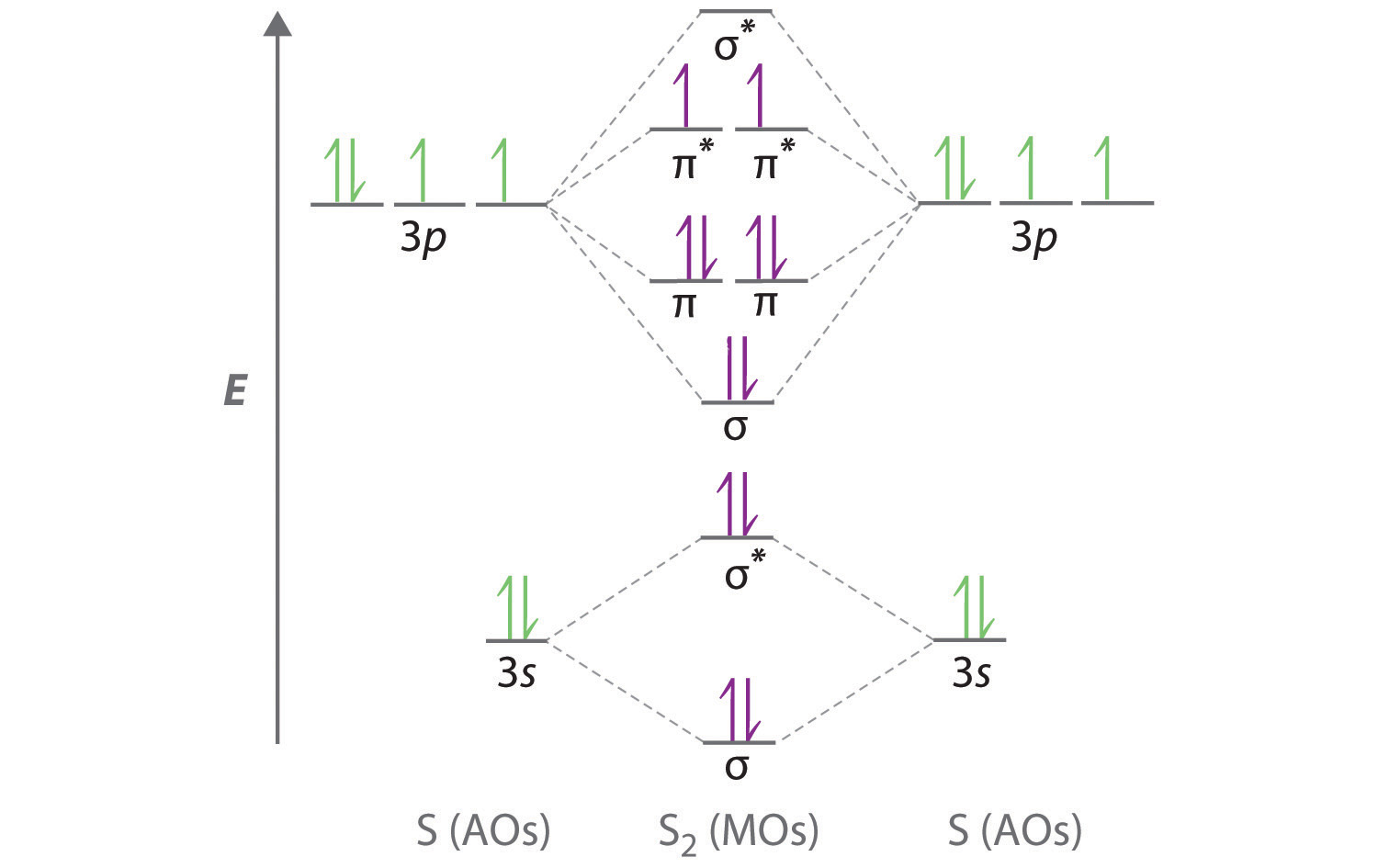 h3 molecular orbital diagram