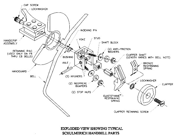 handbell parts diagram
