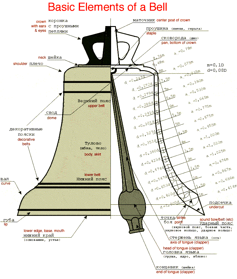 handbell parts diagram