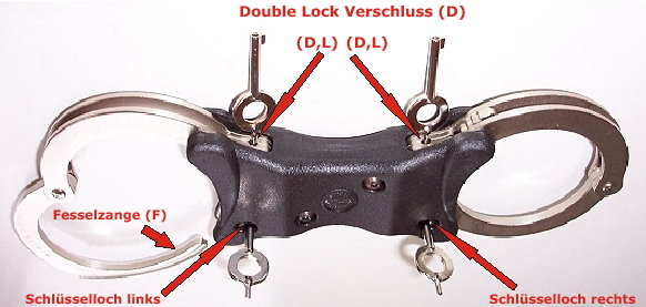 handcuff diagram