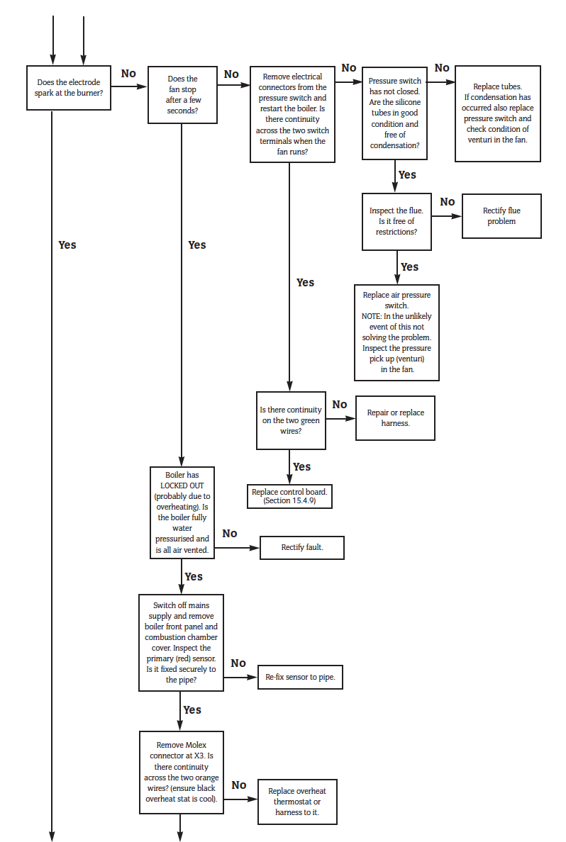 happ trackball wiring diagram