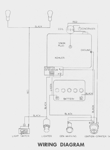 harbor frieight predator 420 engine wiring diagram