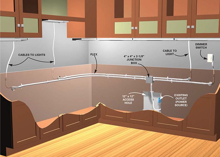 hardwire wiring diagram for a 2 element countertop stove