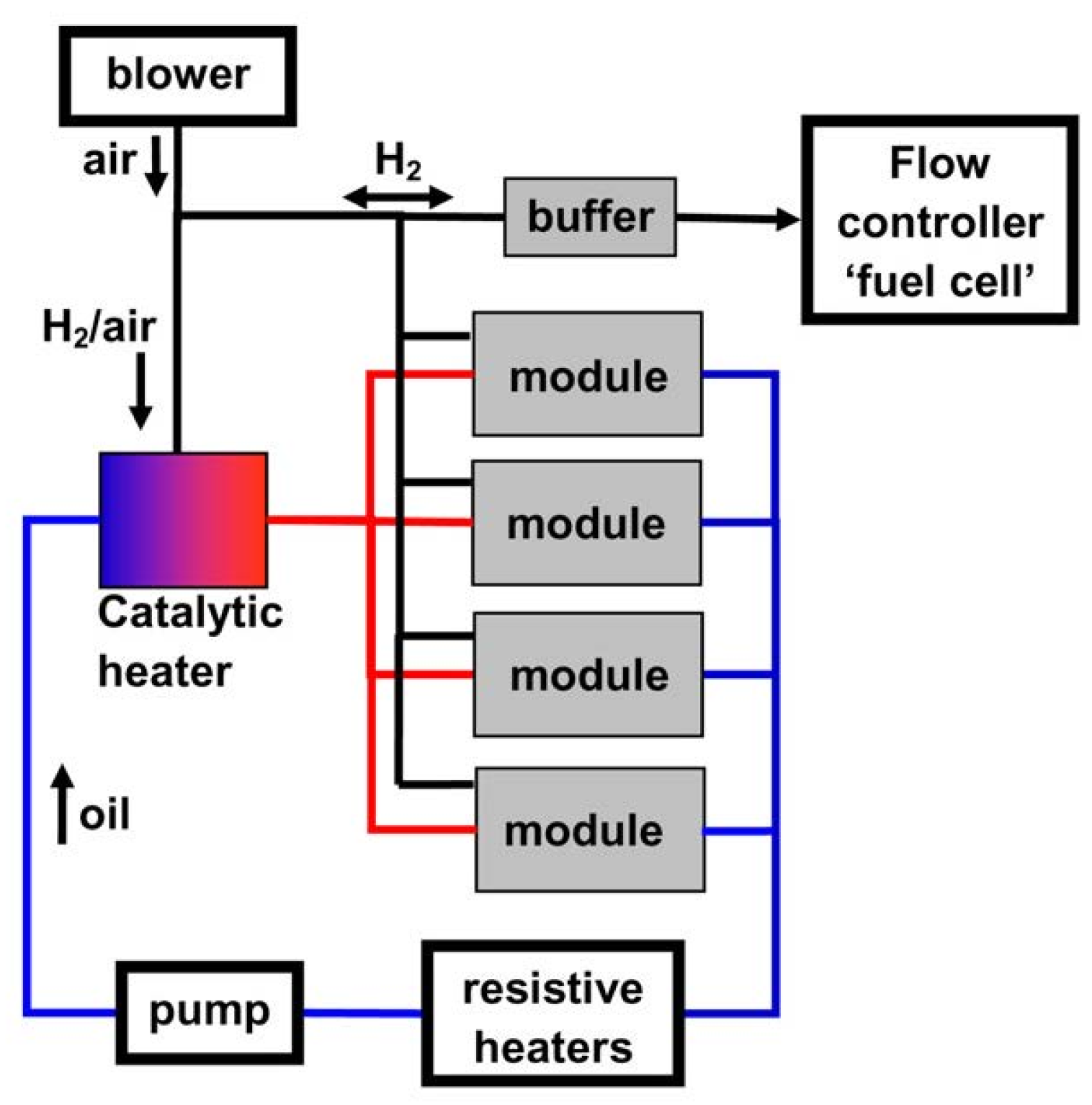 hardy h2 wood furnace wiring diagram