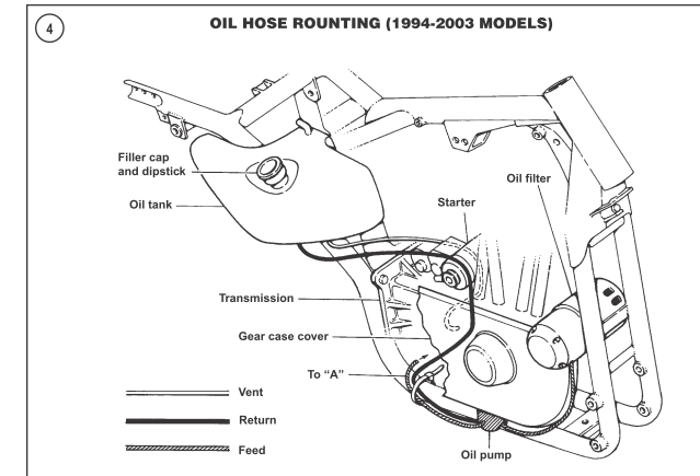 harley davidson shovelhead oil pump diagram