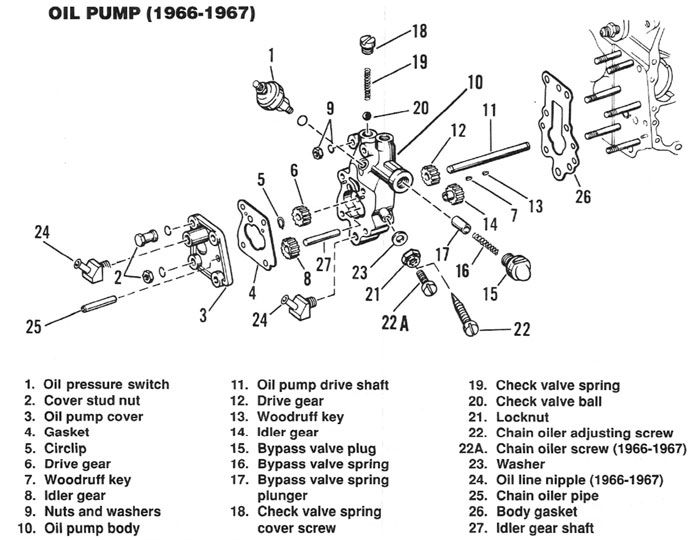 harley davidson shovelhead oil pump diagram