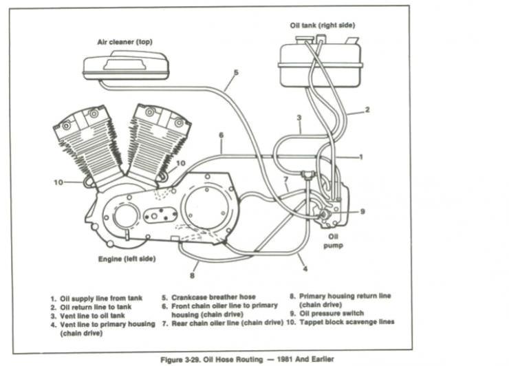 1975 Harley Davidson 1200 Wiring Diagram