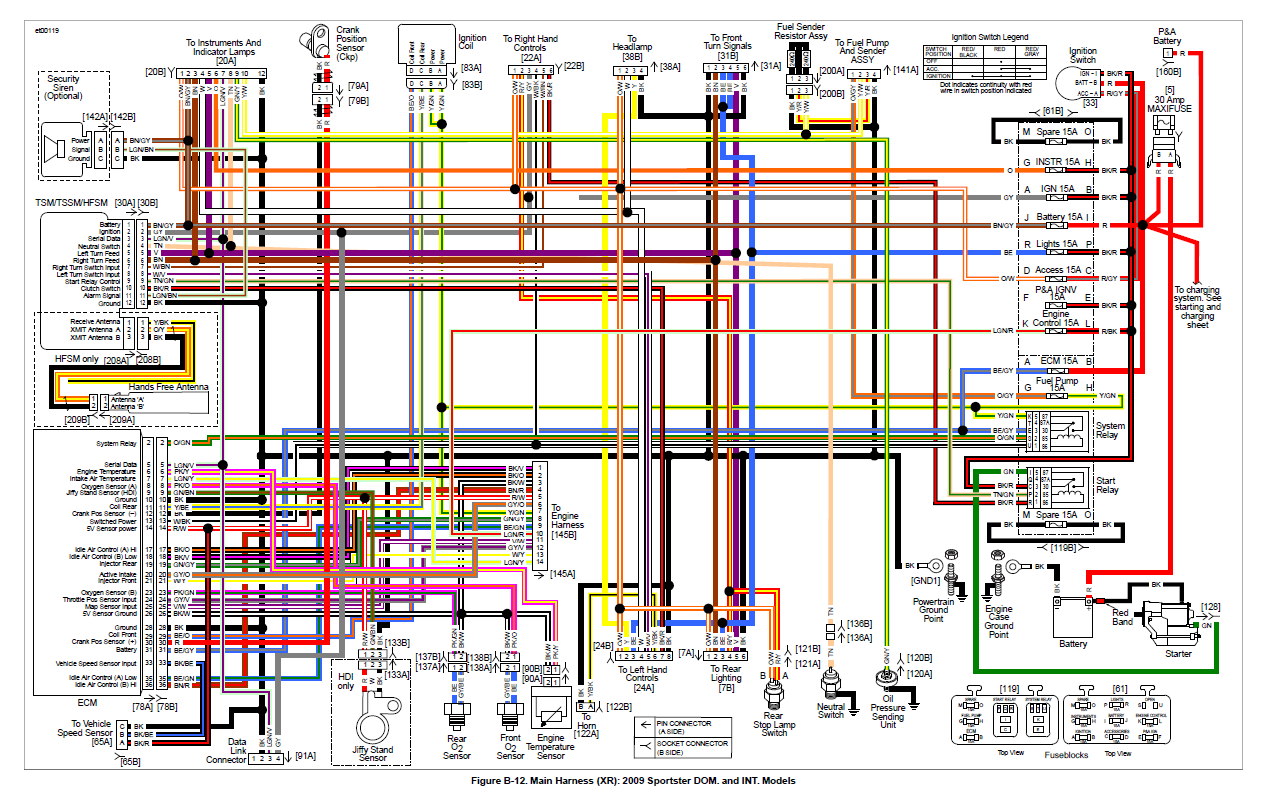 Harley Davidson Street Glide Coil Wiring Diagram