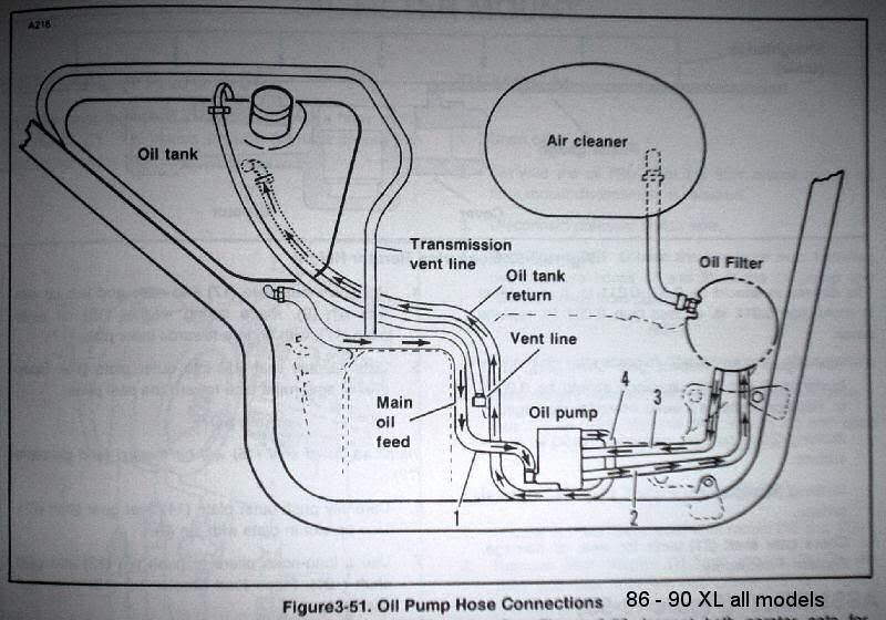 harley evo oil line routing