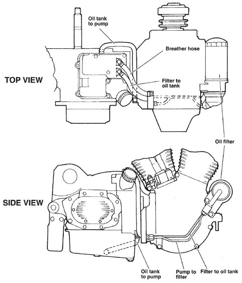 harley evo oil line routing