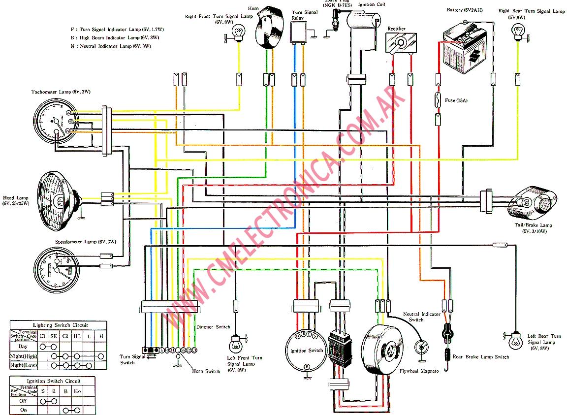 harley wiring diagram 2016 sportster taillight