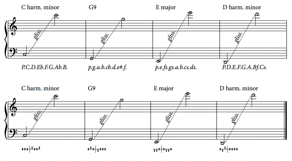 harp pedals diagram