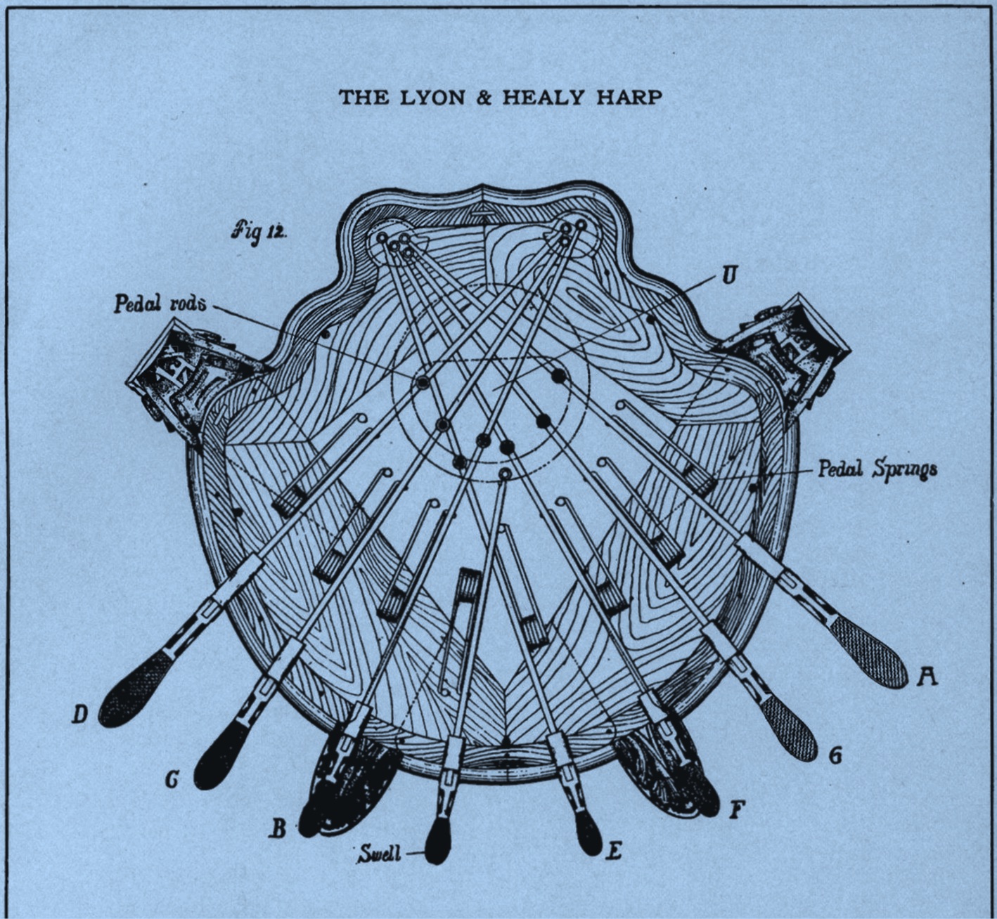 harp pedals diagram