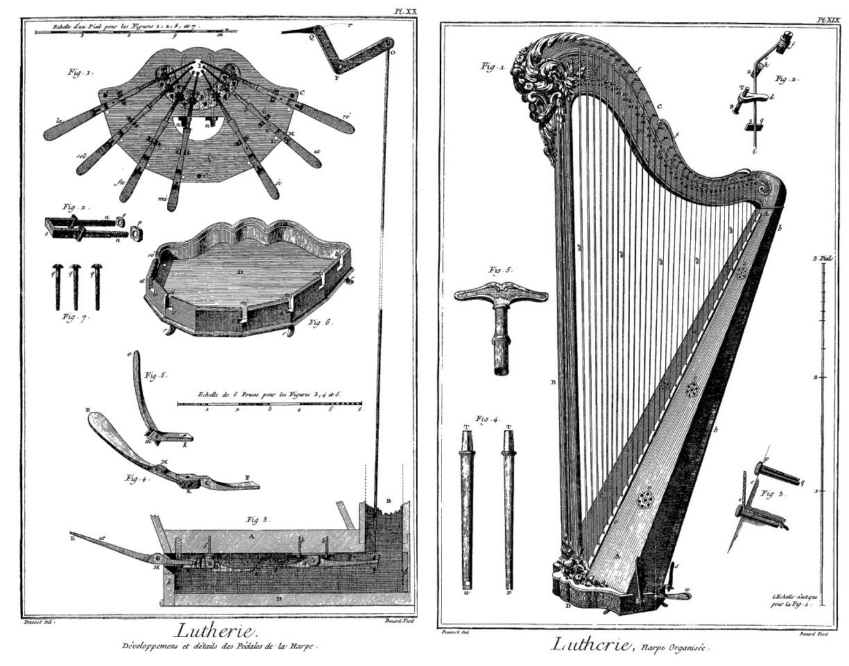 harp pedals diagram