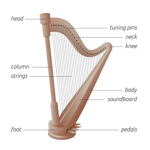 harp pedals diagram