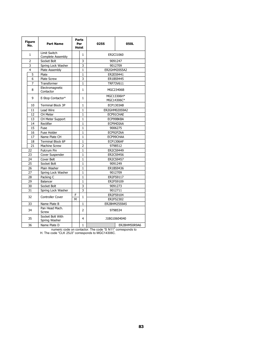 harrington ner2 wiring diagram