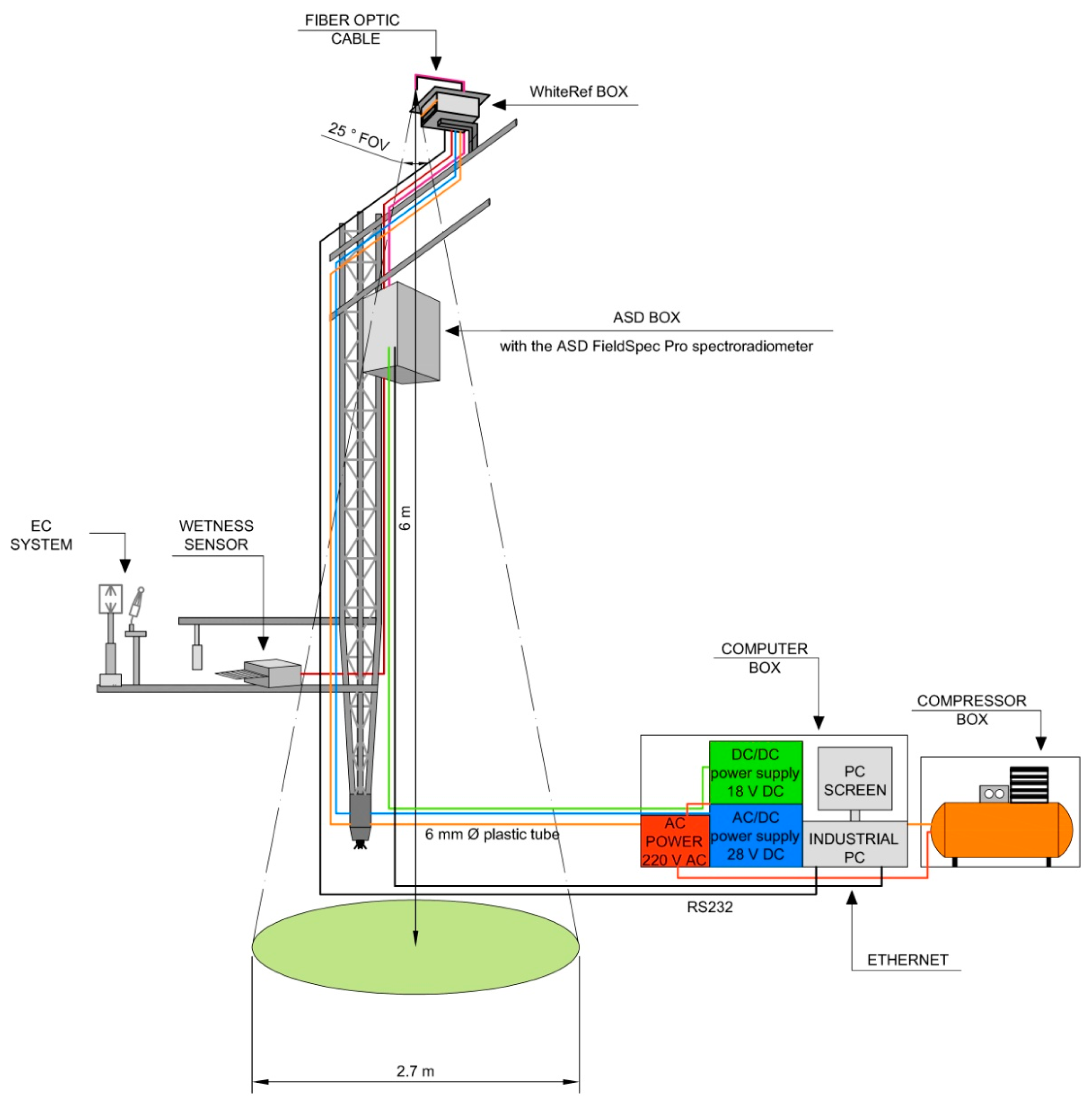 hastings dcvt wiring diagram