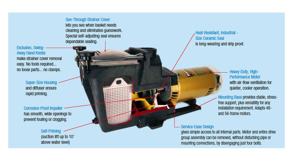 hayward super pump 1.5 hp wiring diagram 110