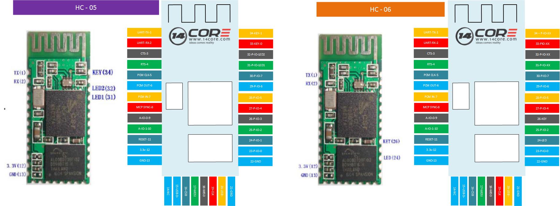 hc05 voltage divider wiring diagram