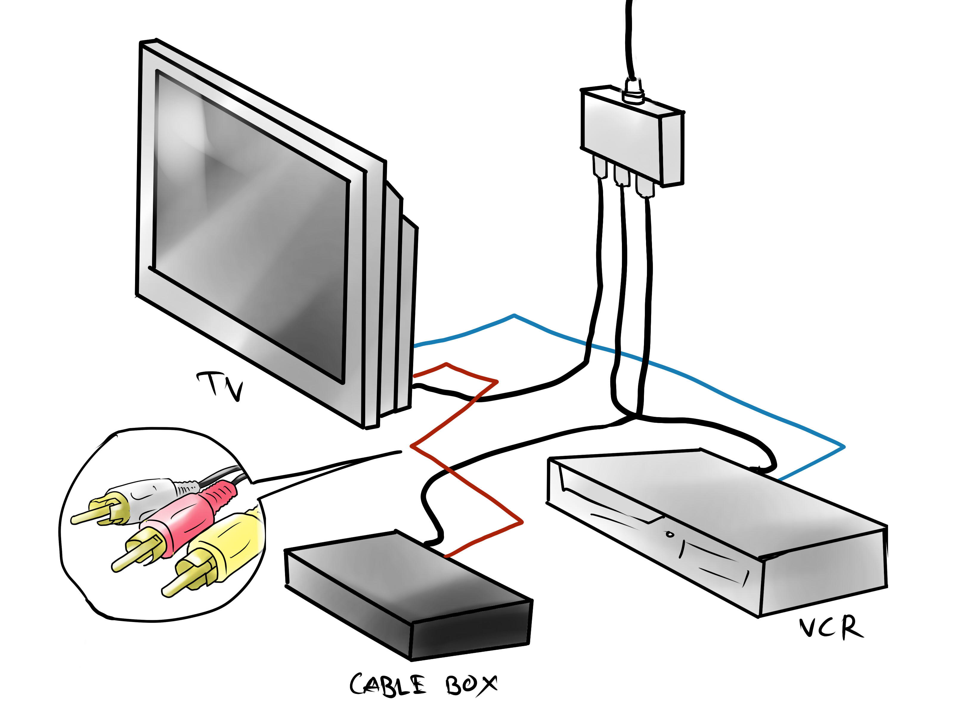 hdhomerun connected to cable box wiring diagram