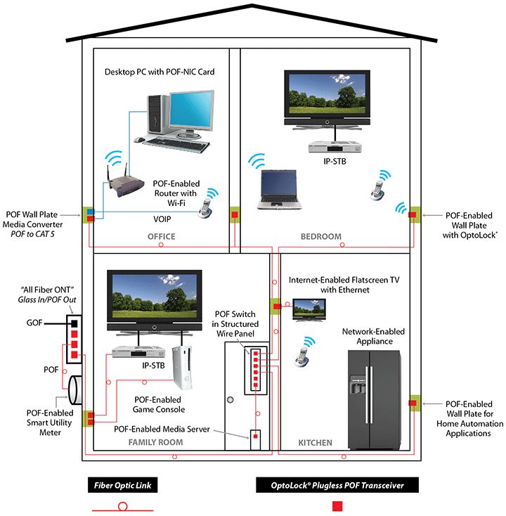 hdhomerun connected to cable box wiring diagram