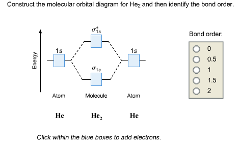 he2 molecular orbital diagram