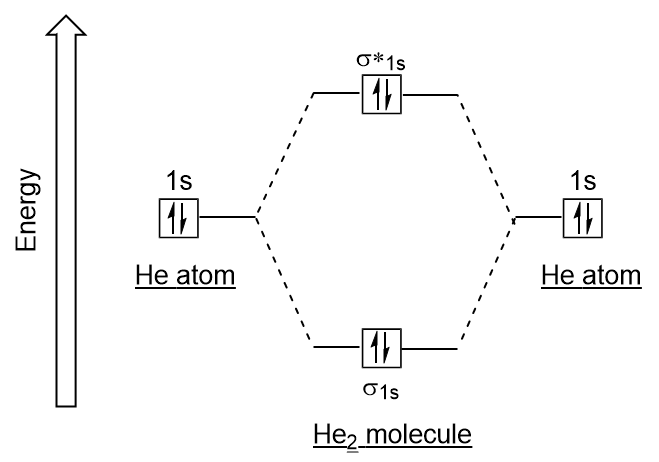 he2 molecular orbital diagram