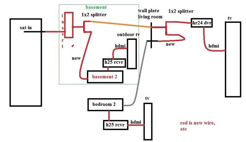 heartland rv tv wiring diagram