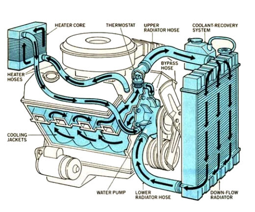 heater hose routing small block chevy