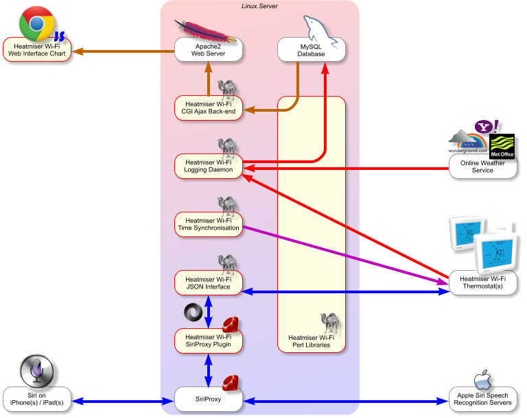 heatmiser neo wiring diagram