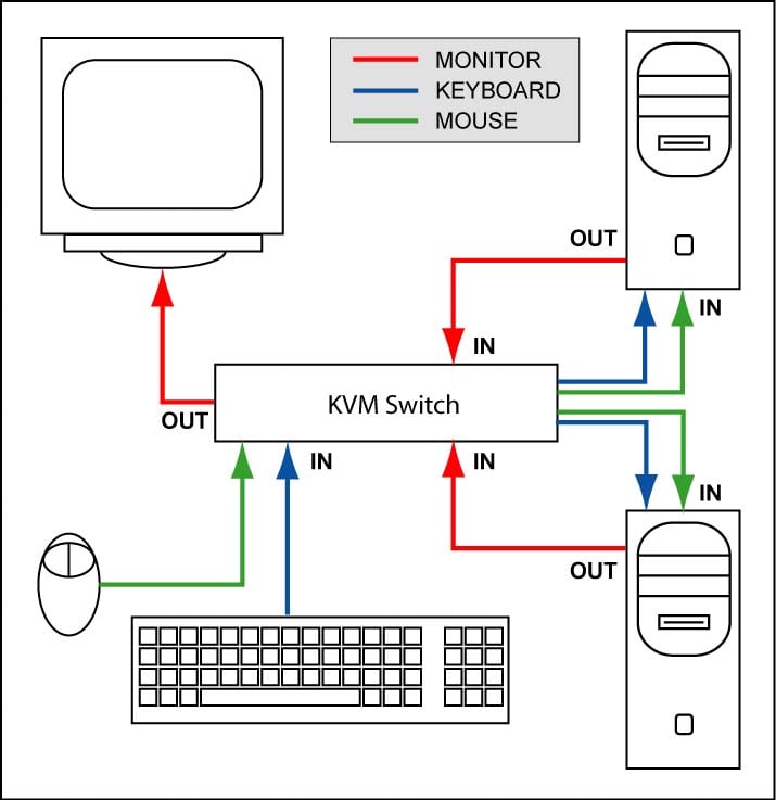 heil ca5530vkc1 wiring diagram